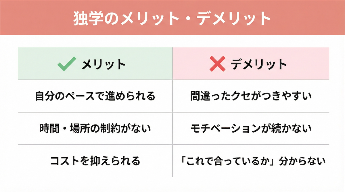 ダンス独学のメリット・デメリット比較表