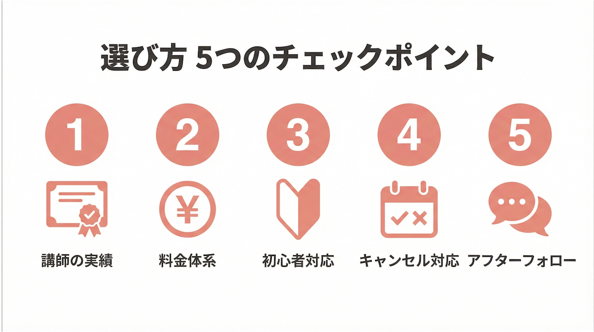 プライベートレッスンの選び方5つのチェックポイント